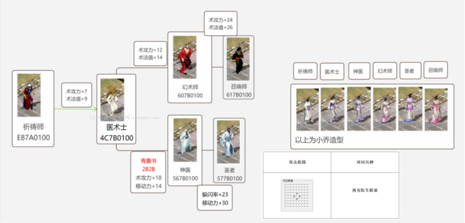 文官医生转职