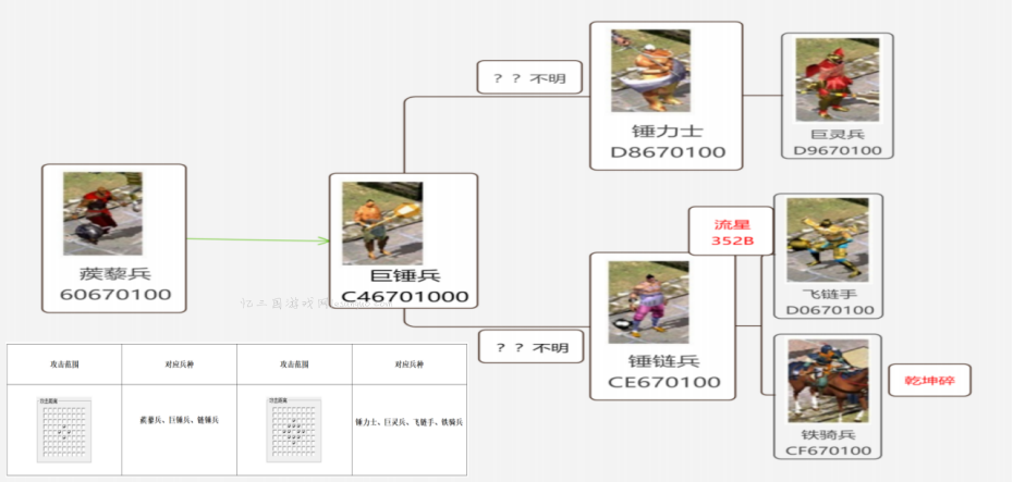 锤兵