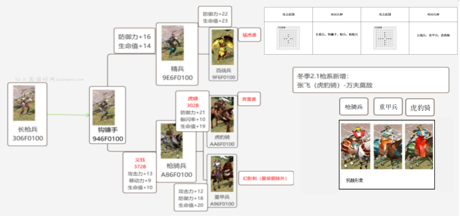 枪兵