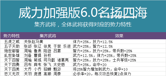 6.0名扬四海