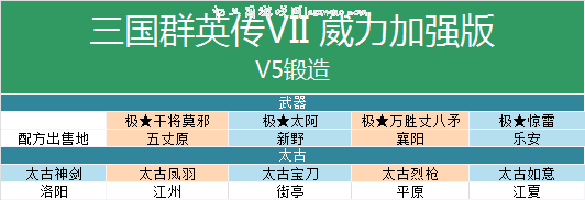 6.0锻造地点