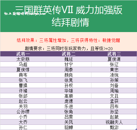 6.0结拜剧情