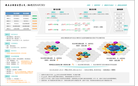 新伤害公式的关键算法