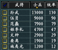 武将基础指挥兵力=100×统率