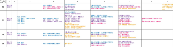 再刷一把符石搭配-再刷一把武器符文组合攻略