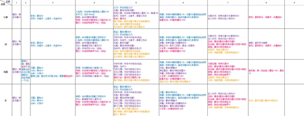 再刷一把符石搭配-再刷一把武器符文组合攻略